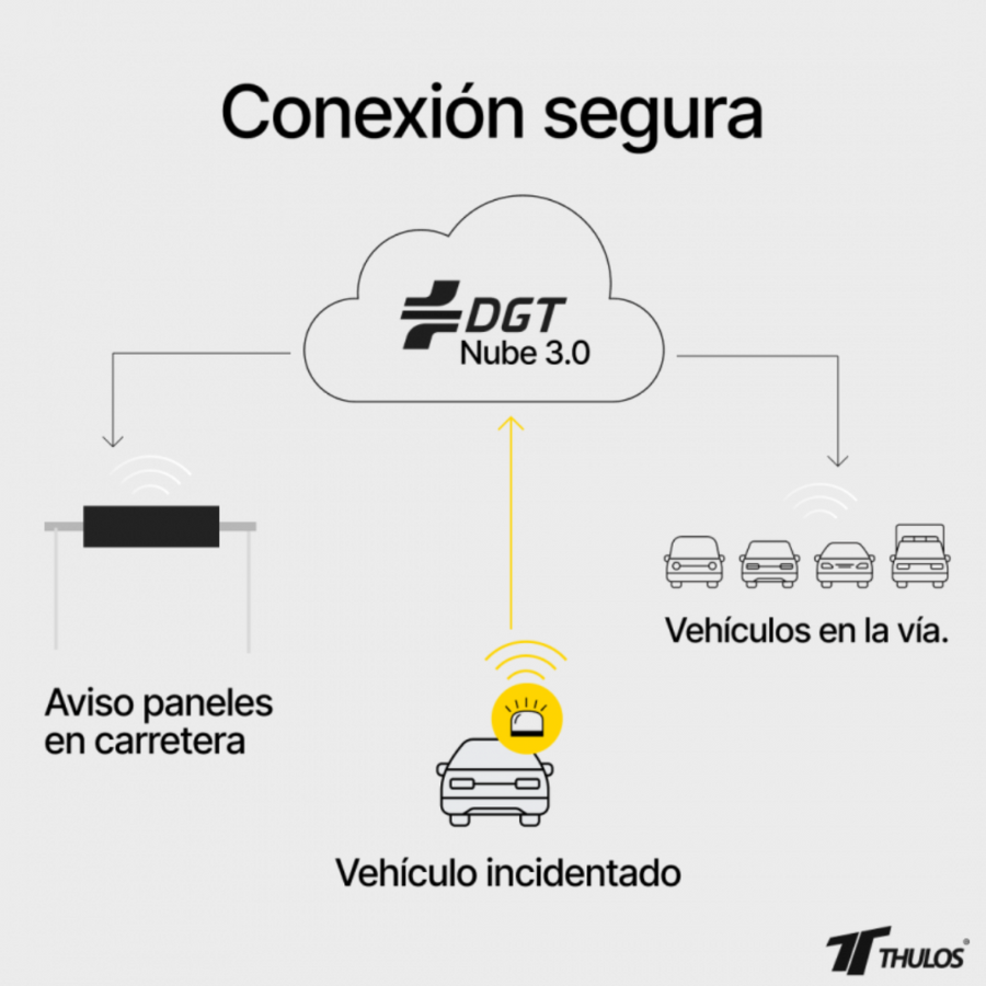 Luz de Emergencia V16 con Geolocalización IoT Certificada por la DGT – Incluye Funda Protectora